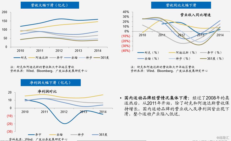 李宁近三十年营业数据,李宁的全球崛起之路