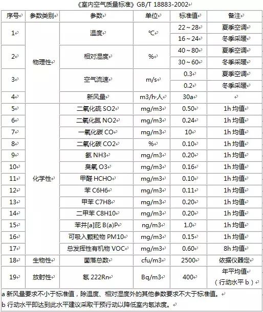 甲醛清除剂真的能彻底去除甲醛吗,甲醛清除剂对清除甲醛有效果吗