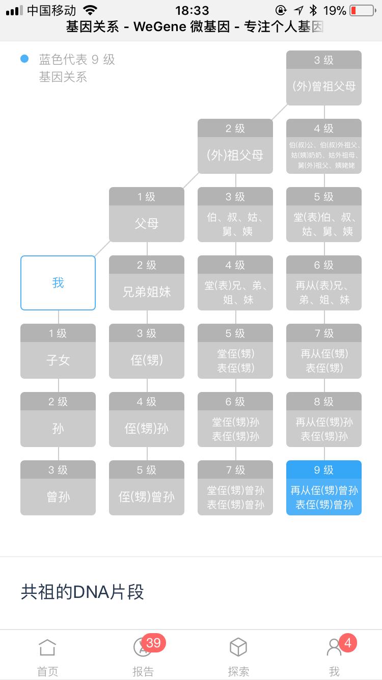 测试你的基因生意,测试你的基因价格