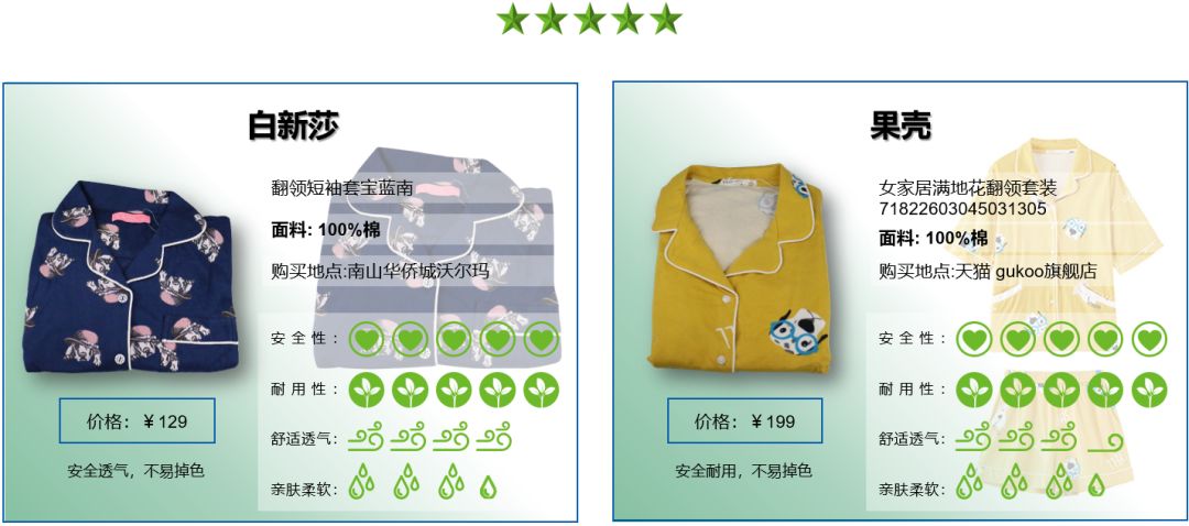 优衣库三福无印良品,三枪的家居服是贴牌吗