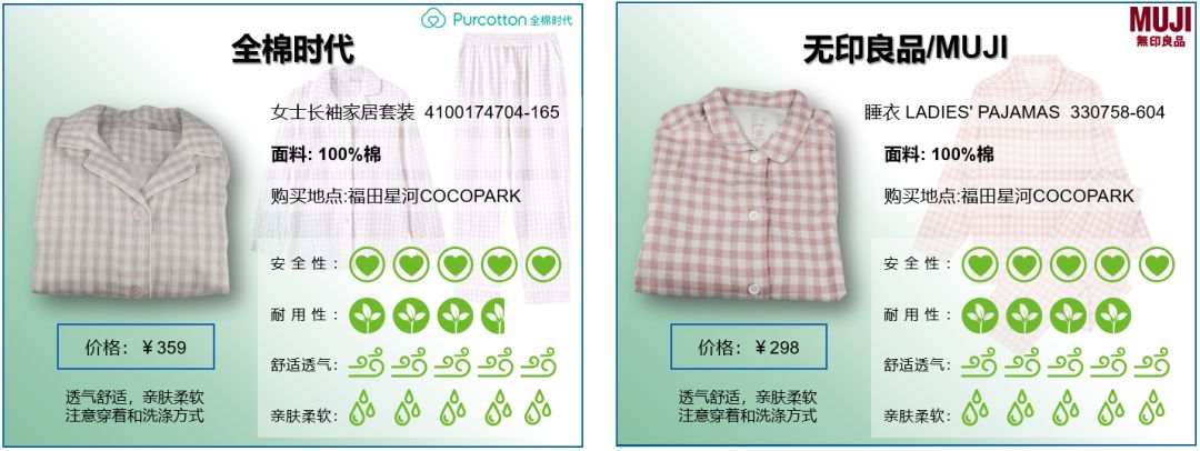 优衣库三福无印良品,三枪的家居服是贴牌吗