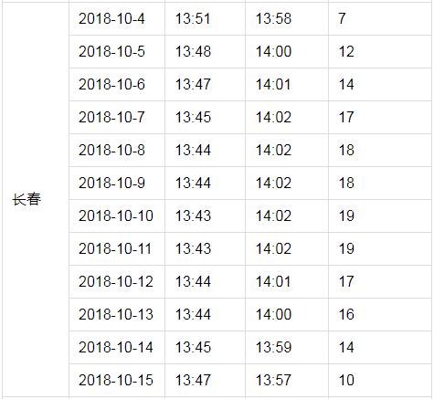 户户通突然提示信号中断,近几日户户通信号差有何方法处理