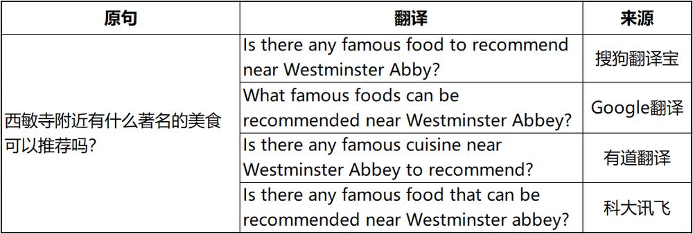 ai翻译行不行,ai翻译下英语专业何去何从