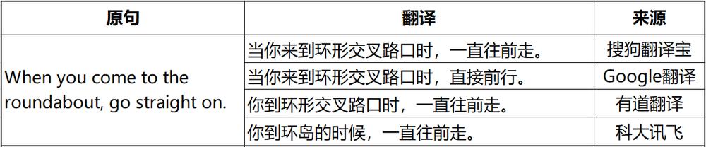 ai翻译行不行,ai翻译下英语专业何去何从
