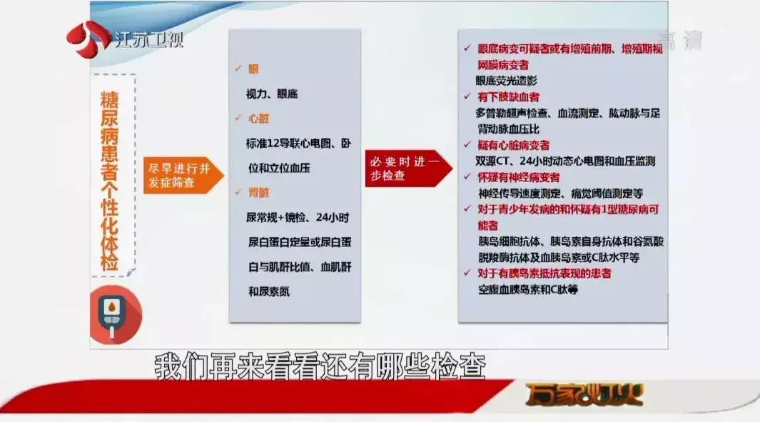 如何省钱的做体检,体检只需要做这些项目就够了