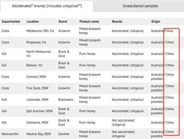 澳洲保健品swisse代加工,澳洲保健品blackmoresswisse