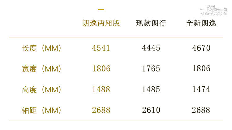 朗逸plus两厢版试驾,大众朗逸两厢试驾官方视频