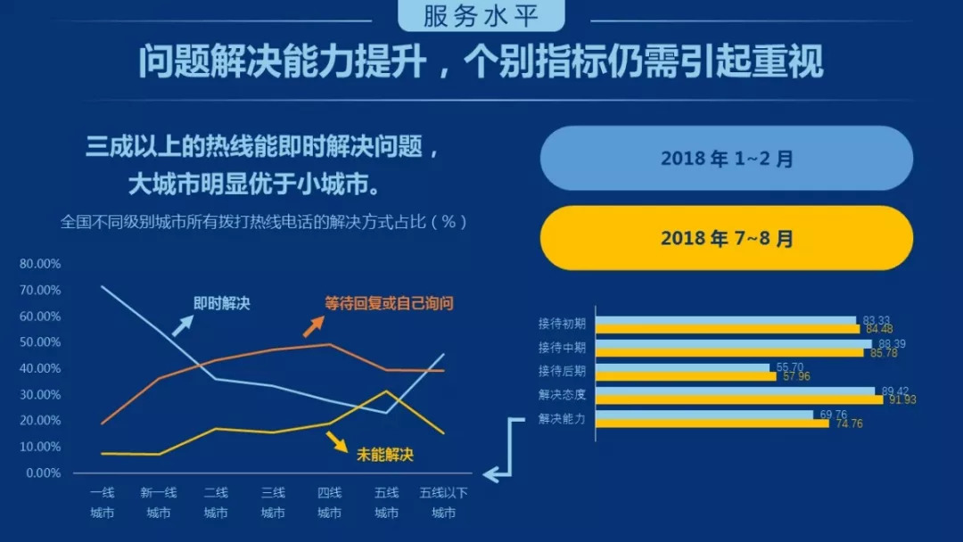 骨灰级死线死灰复燃还不够，我们要让热线界面更有温度！