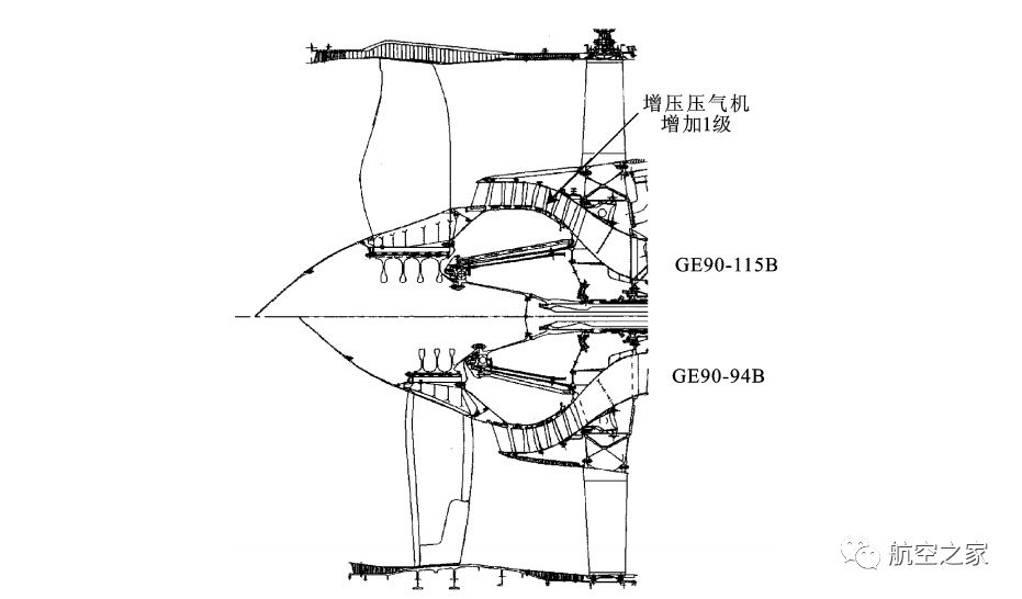 推力最大的航空发动机ge90,GE90为什么是世界推力最大发动机