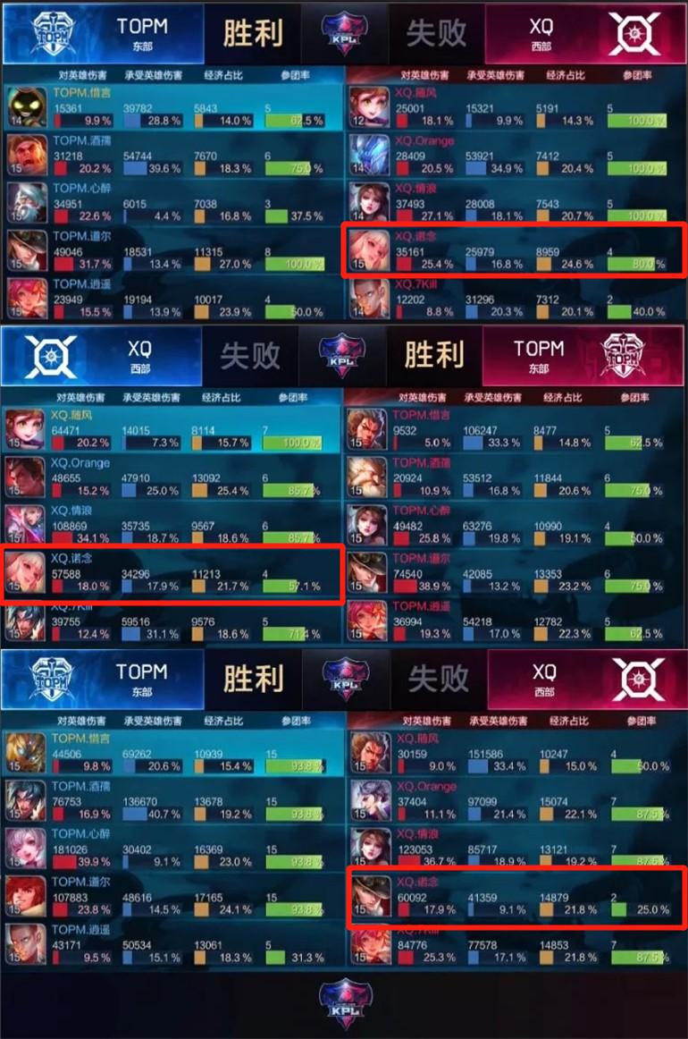 橘子王者荣耀kpl名场面,王者荣耀kpl2020世冠xq