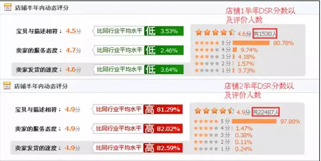 拼多多怎样提高店铺权重,教你三招提升店铺流量转化率