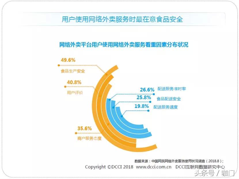 星巴克升级到金星级会掉吗,星巴克配送是怎么收费的