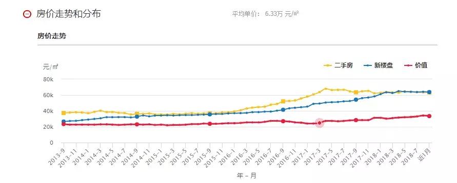 在小县城里有3套房,老家有套房算二套房吗