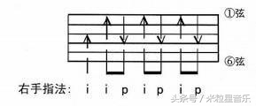左手五线谱记谱技巧,吉他六线谱记谱软件