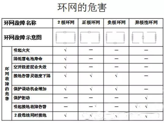 变电站直流系统接地原则,变电站直流接地故障查找过程