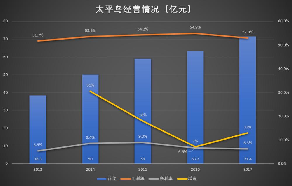 太平鸟怎么长的快,太平鸟的保养方法