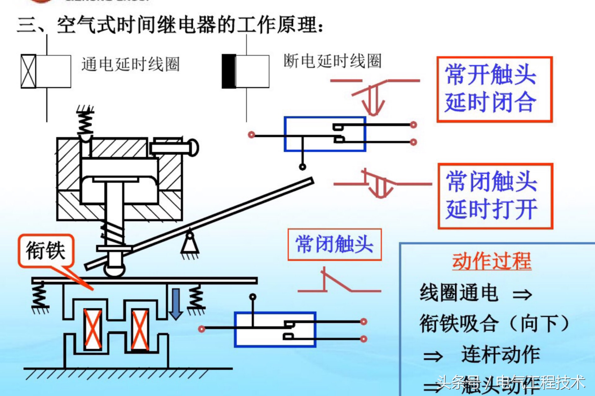 电工常见电器元件工作原理讲解,电工知识中的电子元件图形及符号