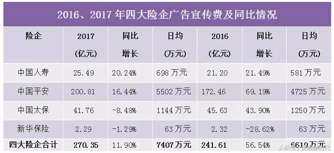为什么平安保险比别的便宜,友邦和平安增额终身寿险排名前三