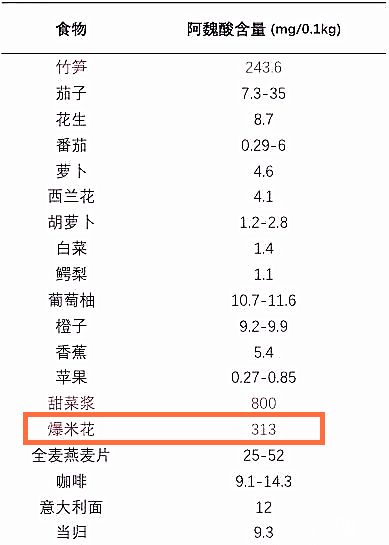 护肤成分大揭秘丨抗衰王牌阿魏酸