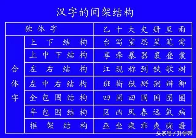 国家规定的笔画笔顺,基本笔顺的正确书写格式