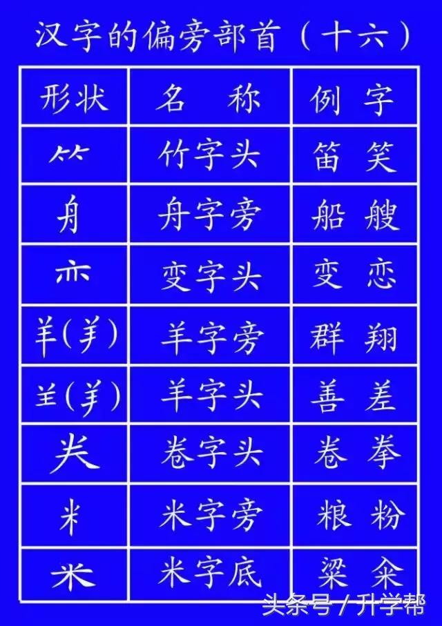 国家规定的笔画笔顺,基本笔顺的正确书写格式