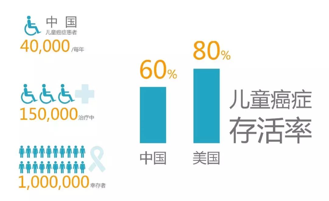 什么是癌症最强科普知识,关于癌症最权威的10个事实