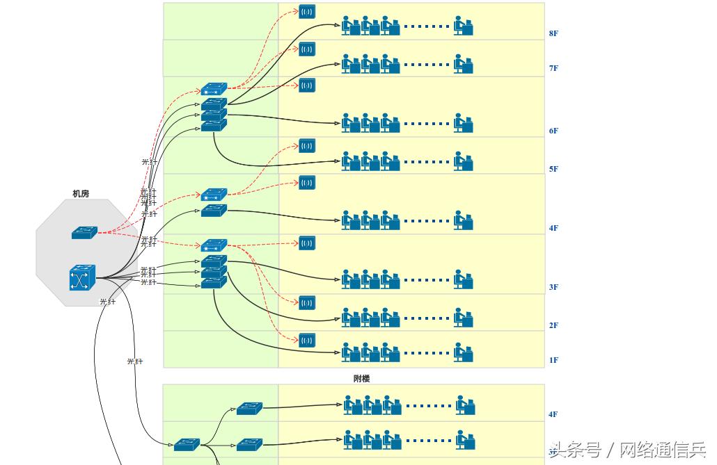 网管小干货，如何划分子网？真实案例分析