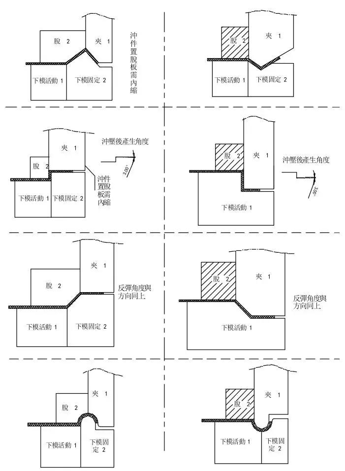 冲压模具设计基础知识,冲压模具自动化控制流程