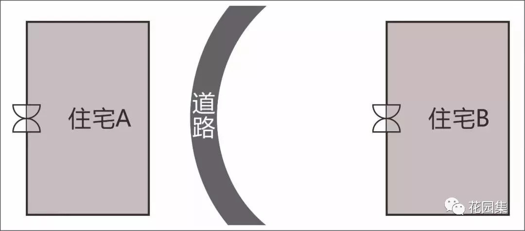 庭院风水最旺的布局,庭院风水最佳布局图