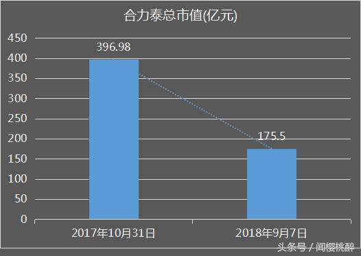江西吉安男子科技创业，近一年财富跌44亿，前首富王传福有入股