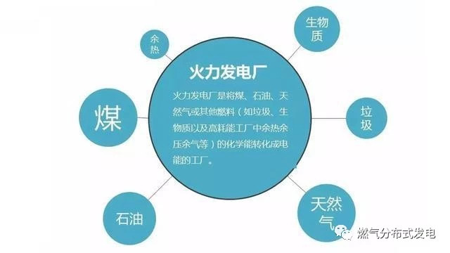 火电站是怎么发电的,火电场详细的发电过程