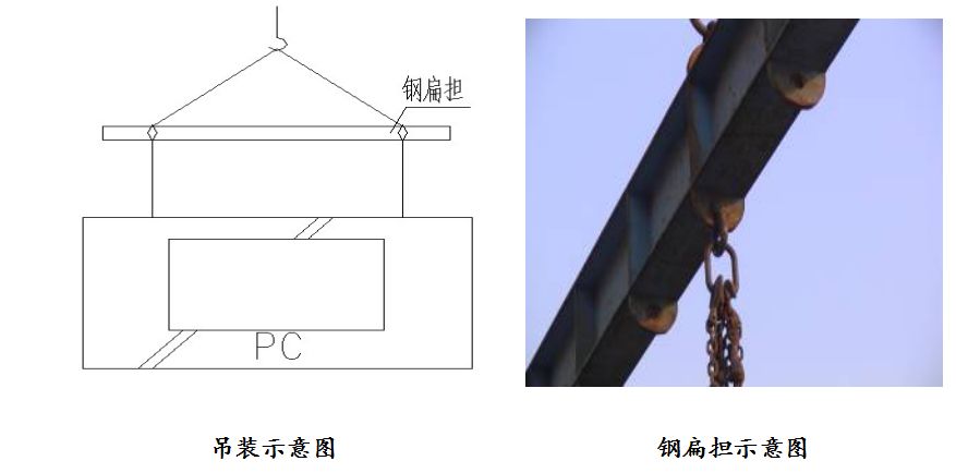 装配式结构专项施工方案,装配式结构专项施工方案的内容