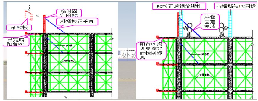 装配式结构专项施工方案,装配式结构专项施工方案的内容