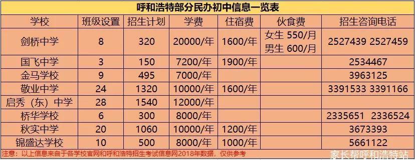 呼和浩特市小学生升学,2022升学信息大全