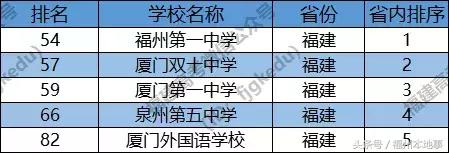福州一中是福建第一吗,福州一中霸气出场