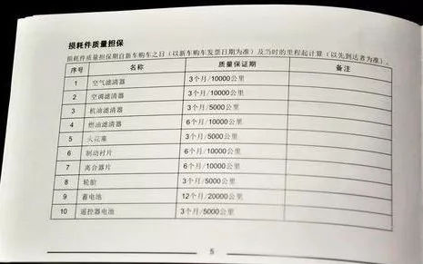 车子出现这四种现象你要警惕了,车子老是不听话