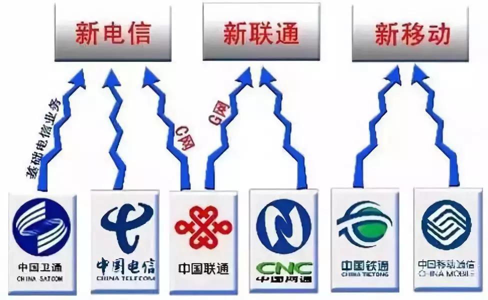 三大运营商宽带哪家强,三大运营商宽带哪个最差