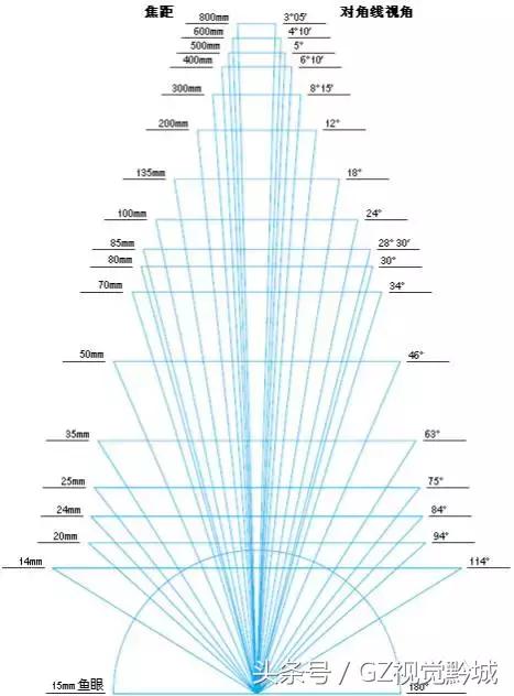 为什么摄影大师都喜欢拍黑白,为什么不推荐18-135的焦段