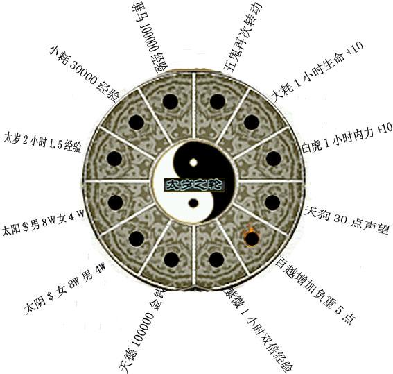 为什么太岁头上不能动土,在太岁头上动土的太岁是指什么
