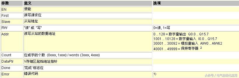 plc编程与多单片机通讯,西门子plc与单片机485通讯