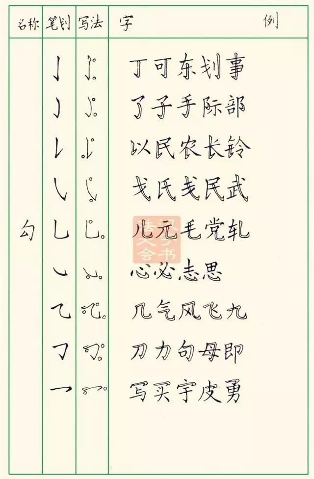 怎样快写钢笔字字帖,三招教你钢笔行书整体美观