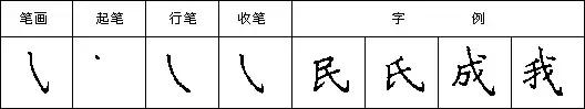 教你写好钢笔字楷书入门,三招练好钢笔字