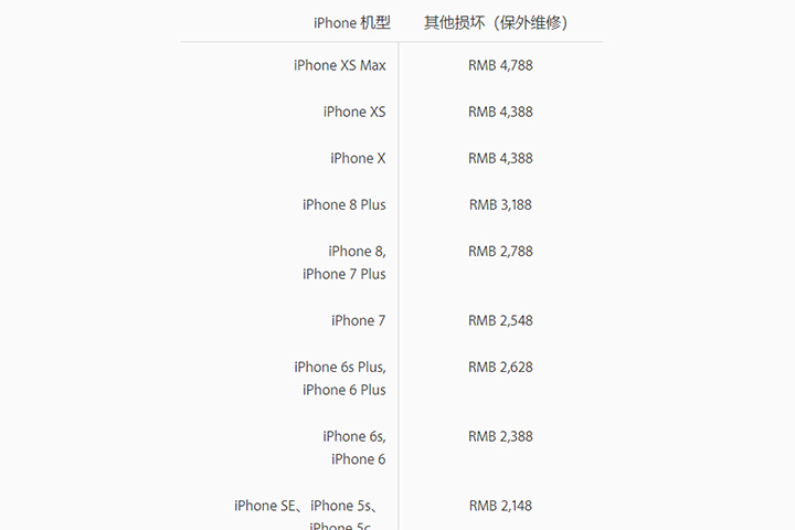 苹果xsmax背面玻璃摔了维修多少钱,iphonexsmax后屏幕摔裂多少钱