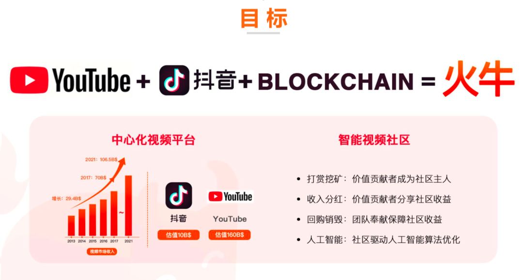 火牛怎么赚钱视频教程,火牛视频每日分红