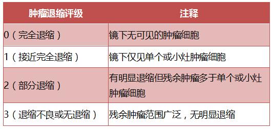 2018版csco结直肠癌指南,csco结直肠癌诊疗指南2022版