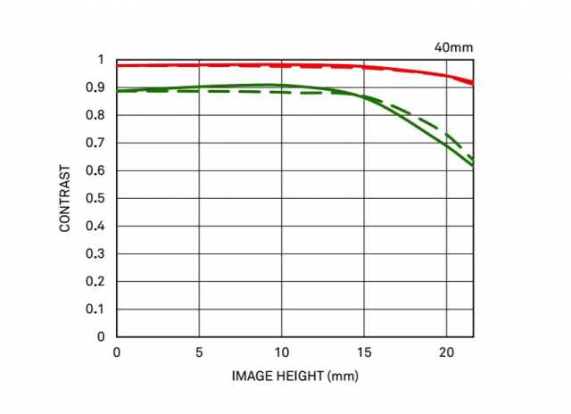 适马60-600和150-600镜头对比,适马50-100mmf1.8人像镜头价格
