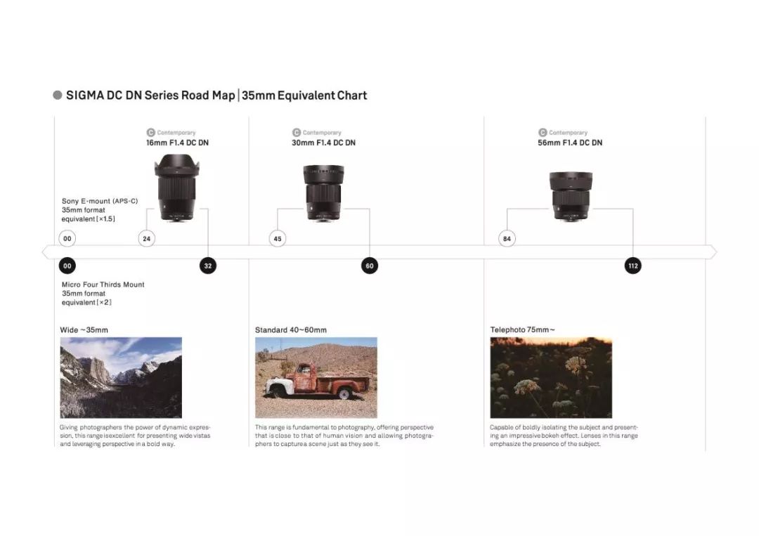 适马镜头55m定焦,适马最新500mm镜头