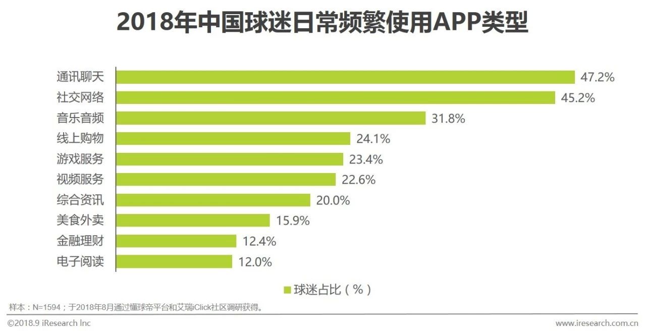 足球市场商业分析,中国足球营销话术