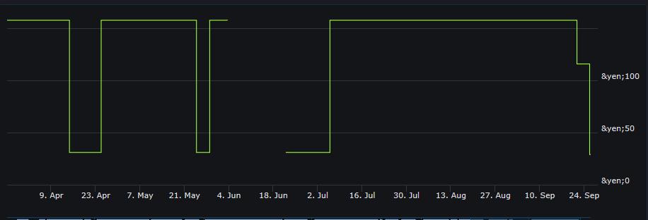 飙酷车神2黄金版礼包怎么领取,飙酷车神2黄金版领取
