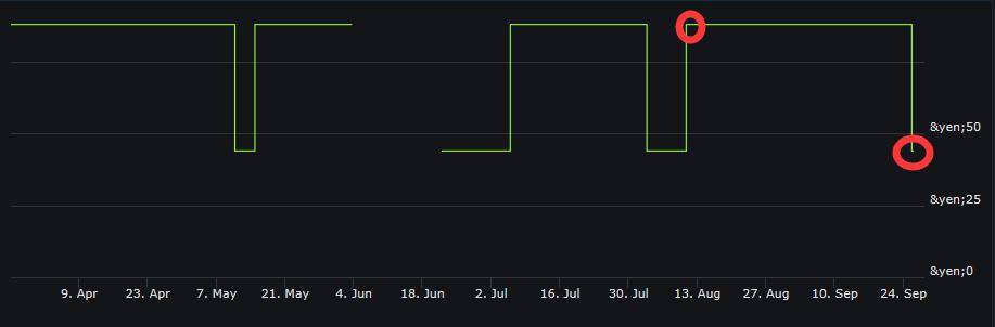 飙酷车神2黄金版礼包怎么领取,飙酷车神2黄金版领取